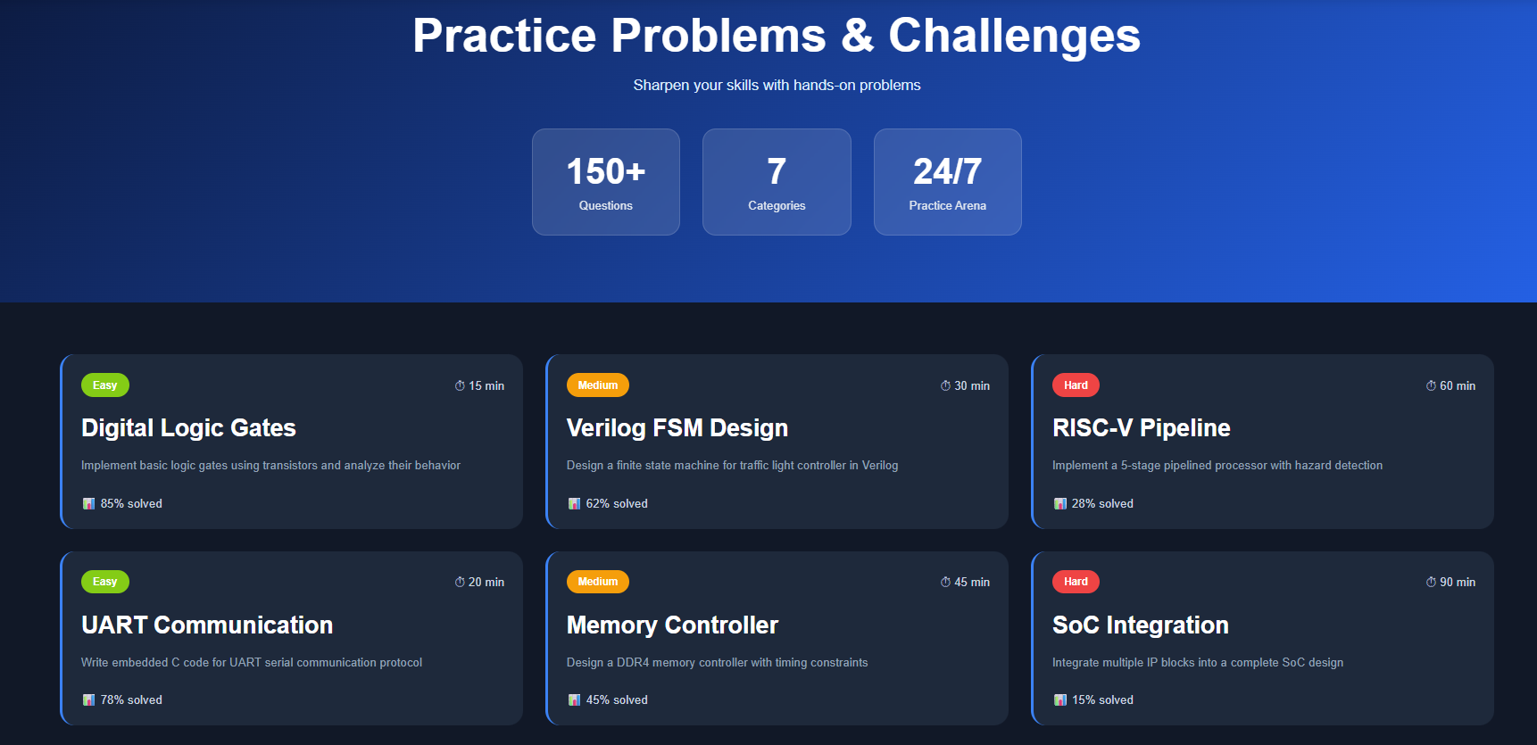 Practice page screenshot