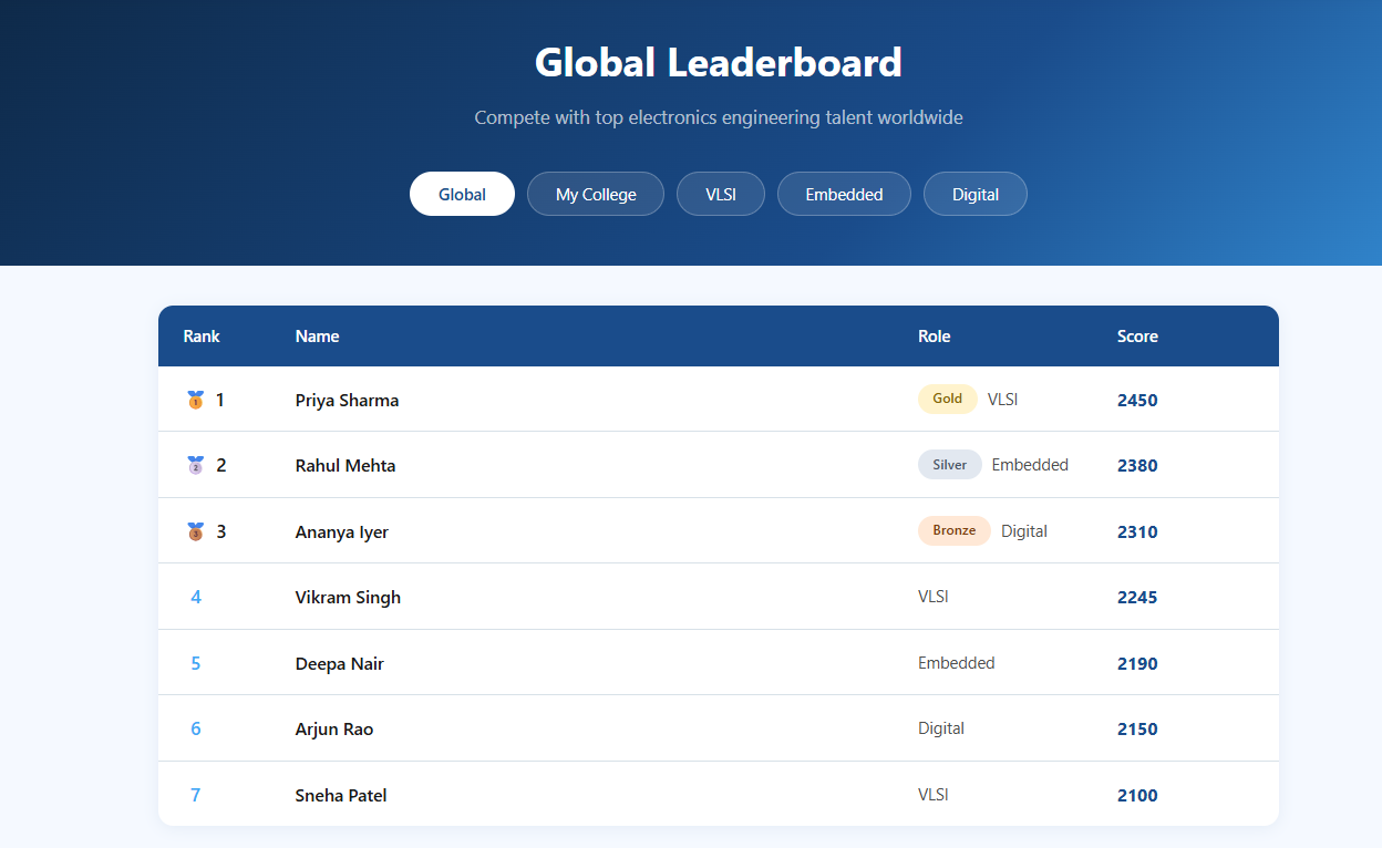 Rankings page screenshot